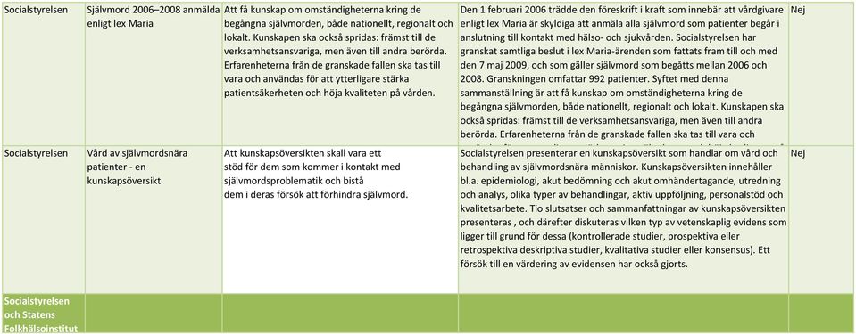 Erfarenheterna från de granskade fallen ska tas till vara och användas för att ytterligare stärka patientsäkerheten och höja kvaliteten på vården.