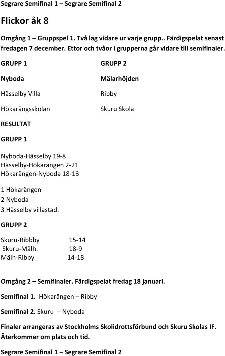Nyboda Hässelby Villa Hökarängsskolan Mälarhöjden Ribby Skuru Skola RESULTAT GRUPP 1 Nyboda-Hässelby 19-8 Hässelby-Hökarängen 2-21 Hökarängen-Nyboda