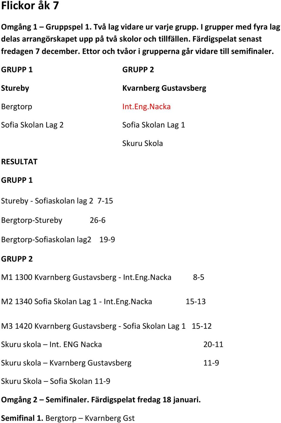 Nacka Sofia Skolan Lag 2 Sofia Skolan Lag 1 Skuru Skola RESULTAT GRUPP 1 Stureby - Sofiaskolan lag 2 7-15 Bergtorp-Stureby 26-6 Bergtorp-Sofiaskolan lag2 19-9 GRUPP 2 M1 1300 Kvarnberg Gustavsberg -