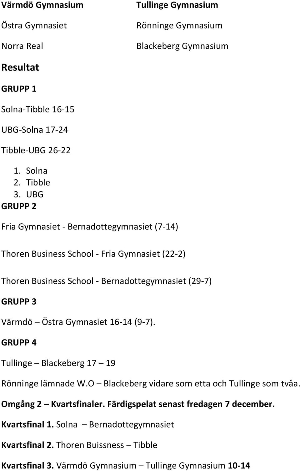 UBG GRUPP 2 Fria Gymnasiet - Bernadottegymnasiet (7-14) Thoren Business School - Fria Gymnasiet (22-2) Thoren Business School - Bernadottegymnasiet (29-7) GRUPP 3 Värmdö