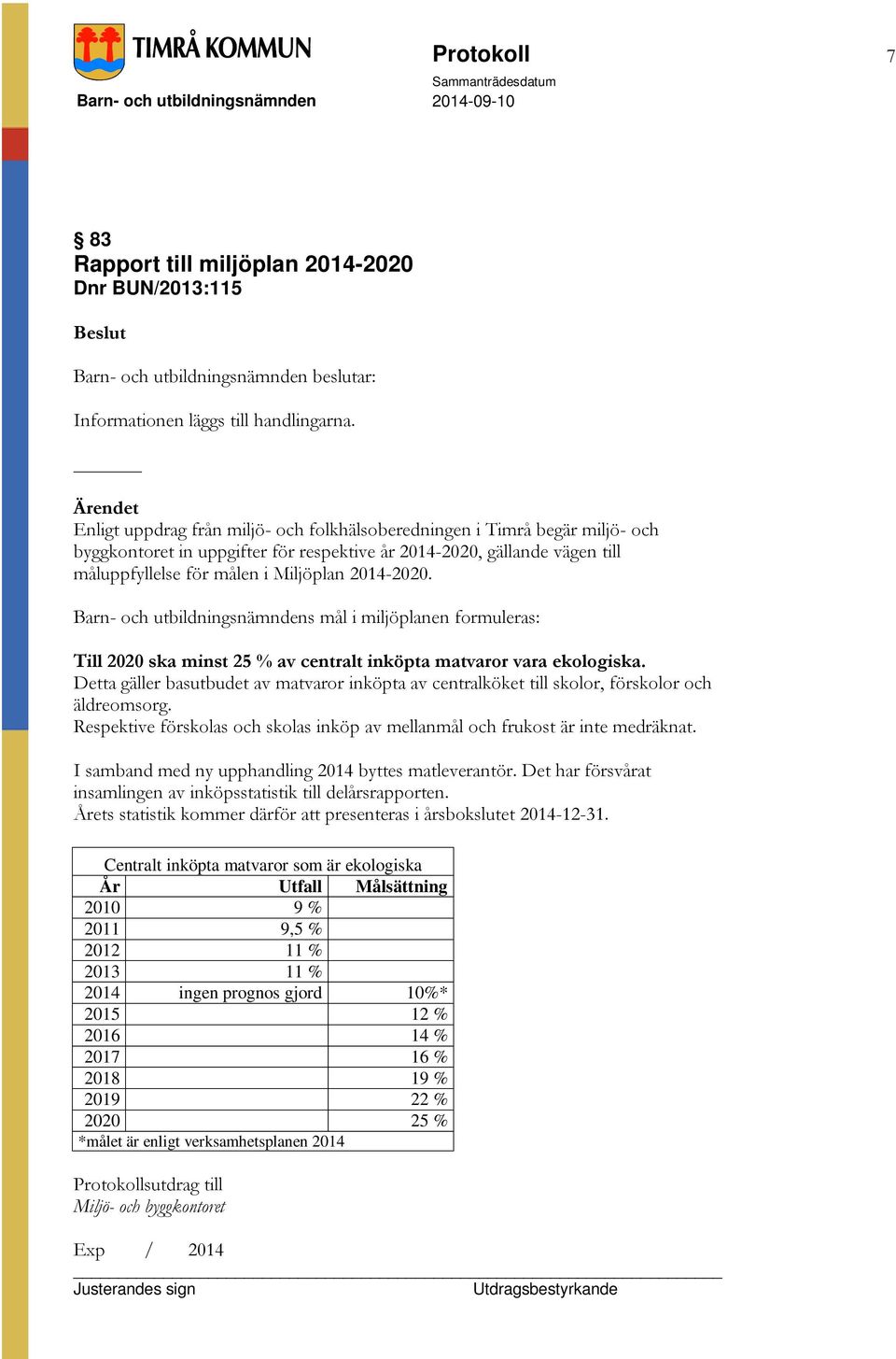 Barn- och utbildningsnämndens mål i miljöplanen formuleras: Till 2020 ska minst 25 % av centralt inköpta matvaror vara ekologiska.