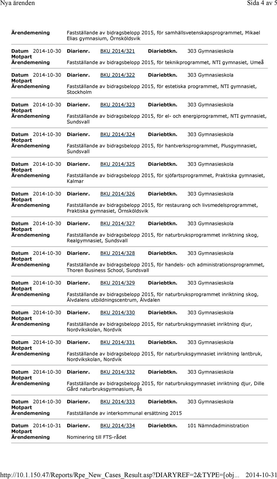 303 Gymnasieskola Ärendemening Fastställande av bidragsbelopp 2015, för estetiska programmet, NTI gymnasiet, Stockholm Datum 2014-10-30 Diarienr. BKU 2014/323 Diariebtkn.