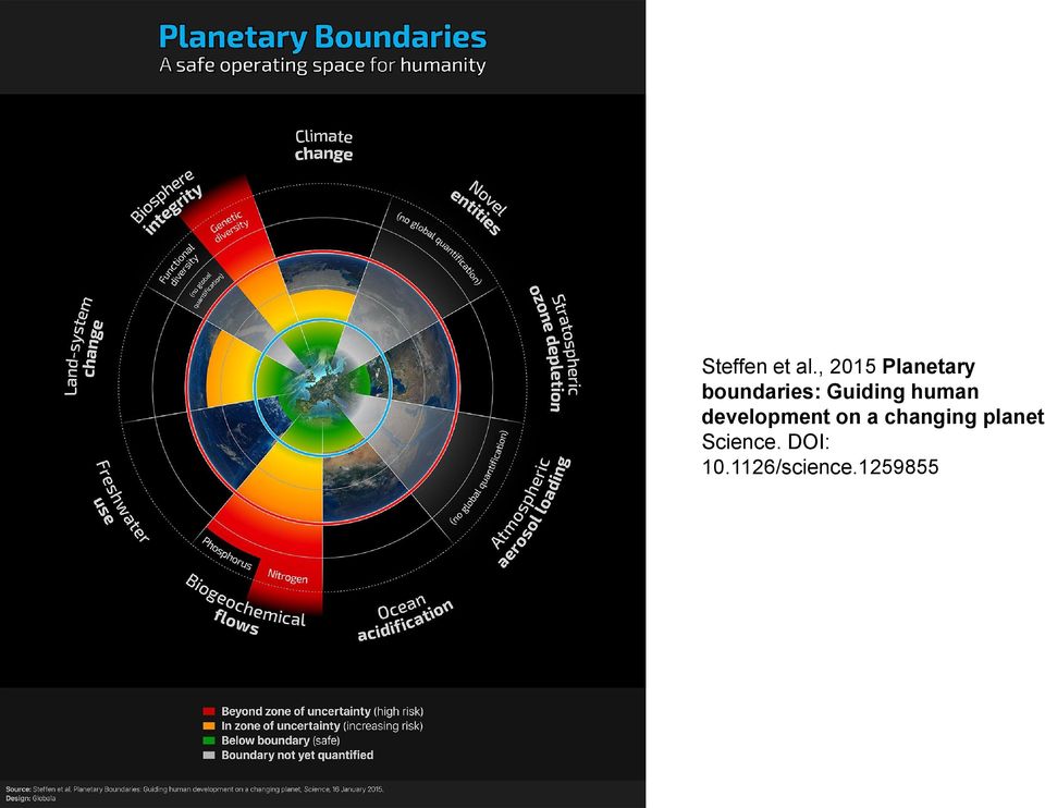 Guiding human development on a