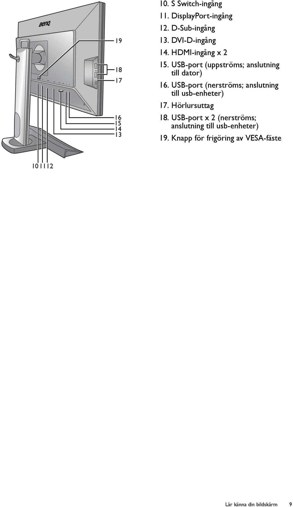 USB-port (nerströms; anslutning till usb-enheter) 17. Hörlursuttag 18.