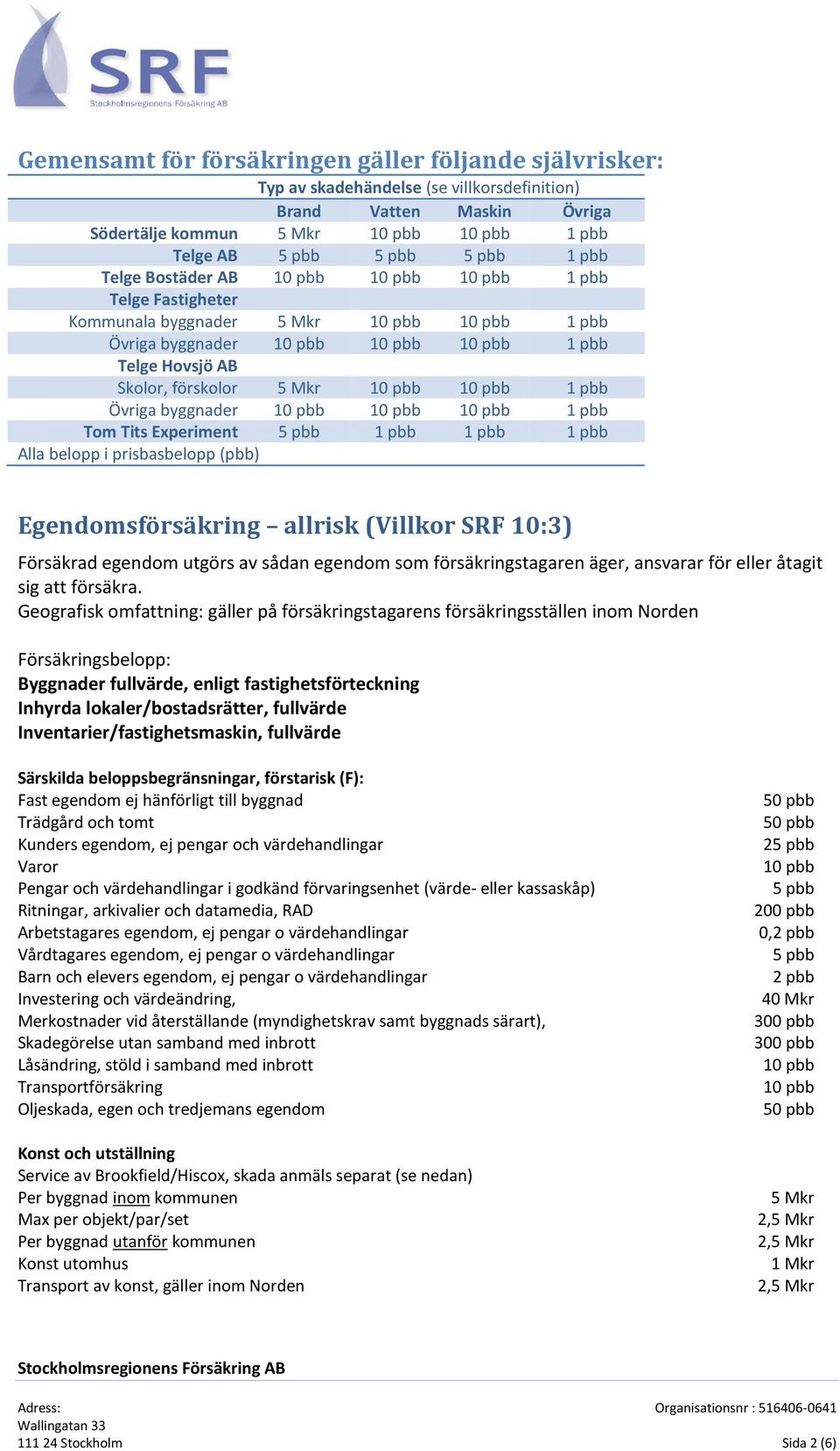 10 pbb 10 pbb 1 pbb Övriga byggnader 10 pbb 10 pbb 10 pbb 1 pbb Tom Tits Experiment 5 pbb 1 pbb 1 pbb 1 pbb Alla belopp i prisbasbelopp (pbb) Egendomsförsäkring allrisk (Villkor SRF 10:3) Försäkrad