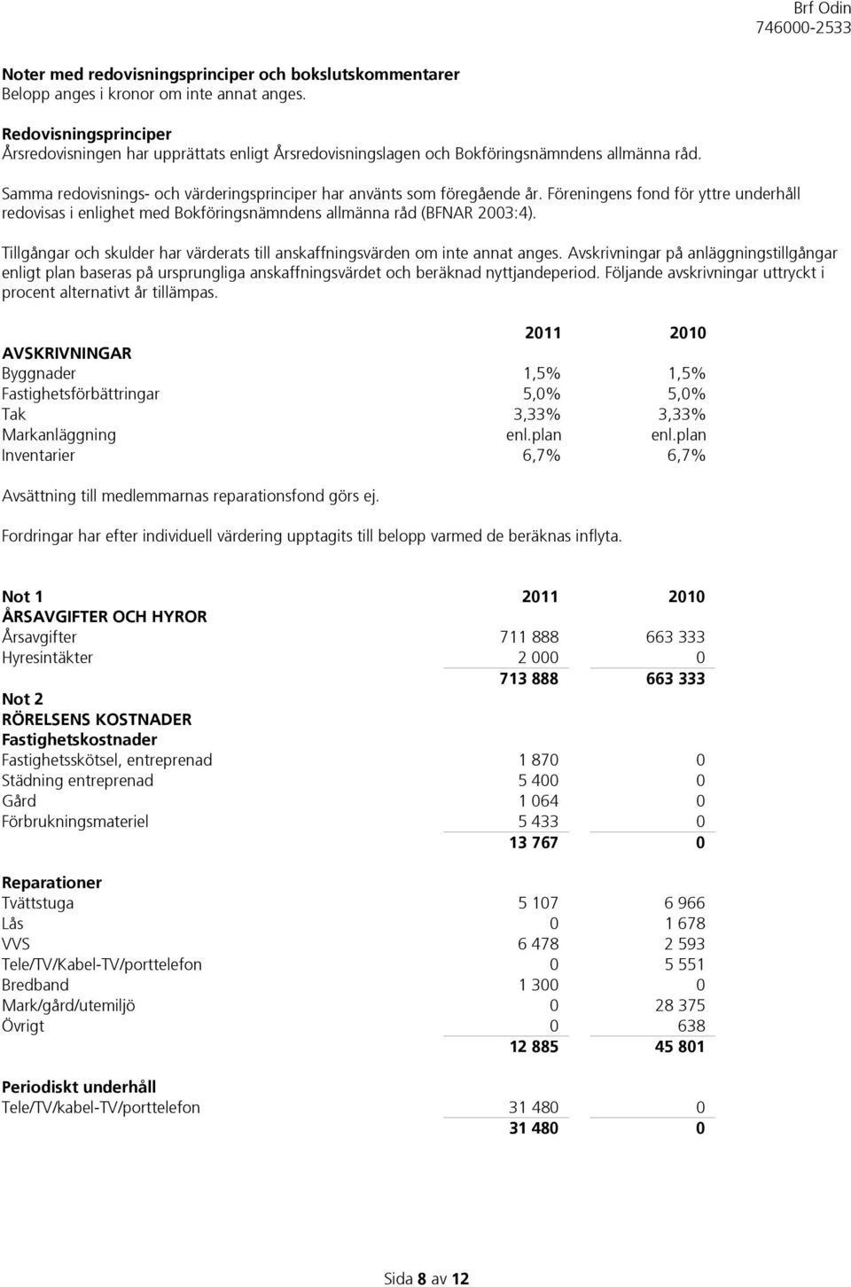 Föreningens fond för yttre underhåll redovisas i enlighet med Bokföringsnämndens allmänna råd (BFNAR 2003:4). Tillgångar och skulder har värderats till anskaffningsvärden om inte annat anges.