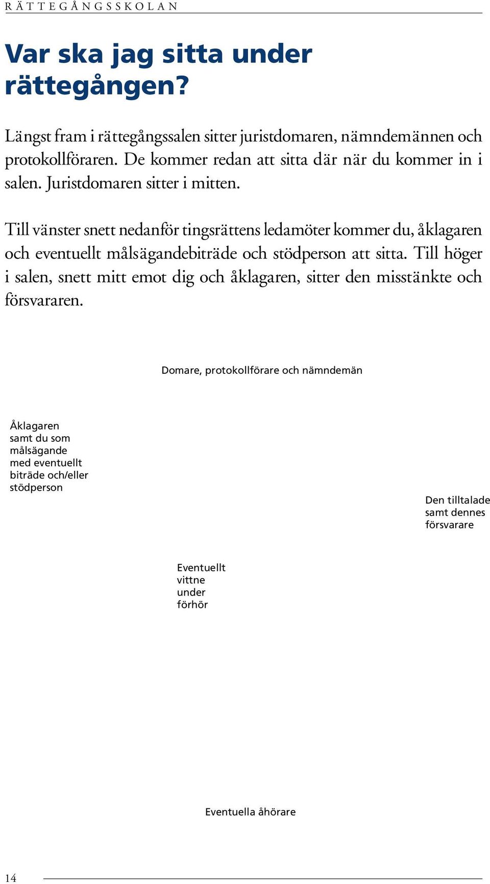 Till vänster snett nedanför tingsrättens ledamöter kommer du, åklagaren och eventuellt målsägandebiträde och stödperson att sitta.