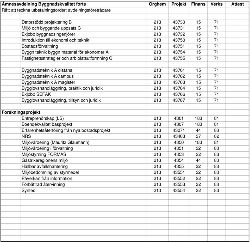 213 43755 15 71 Byggnadsteknik A distans 213 43761 15 71 Byggnadsteknik A campus 213 43762 15 71 Byggnadsteknik A magister 213 43763 15 71 Bygglovshandläggning, praktik och juridik 213 43764 15 71