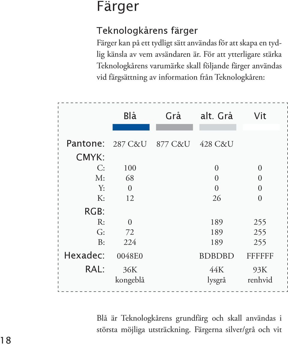 Grå Vit Pantone: 287 C&U 877 C&U 428 C&U CMYK: C: 100 0 0 M: 68 0 0 Y: 0 0 0 K: 12 26 0 RGB: R: 0 189 255 G: 72 189 255 B: 224 189 255 Hexadec: