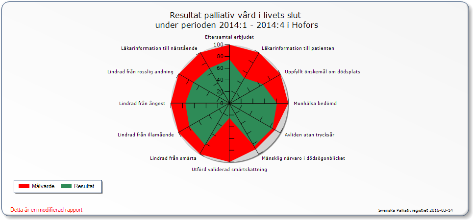 Resultat palliativ