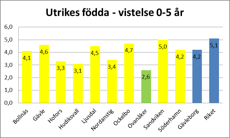 12 Andel svenskfödda invånare 20 40 år med låg utbildningsnivå, det vill säga högst förgymnasial utbildning.