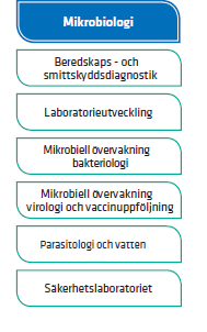 Justering av enheterna och dess namn -ökad tydlighet