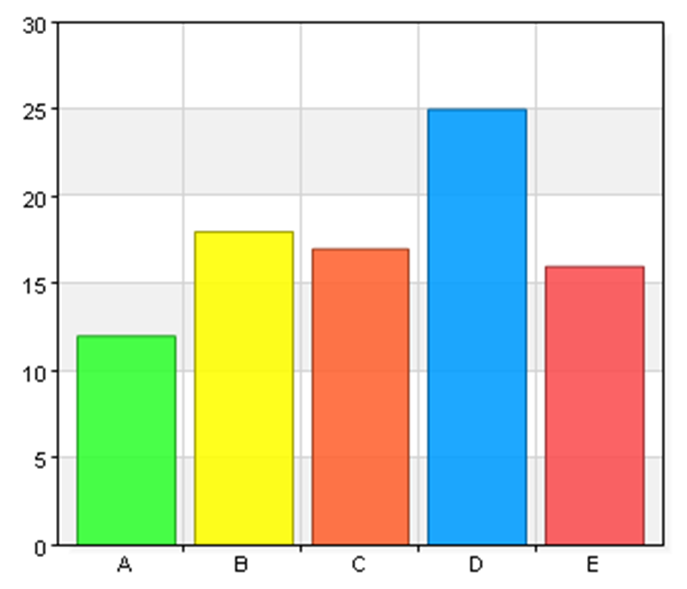 När du handlar i din närmsta dagligvarubutik stöttar du butikens framtid i byn. Hur stor andel av dina inköp görs i din närmsta dagligvarubutik? A. 0-5% 12 13,6 B. 5-20% 18 20,5 C. 20-50% 17 19,3 D.