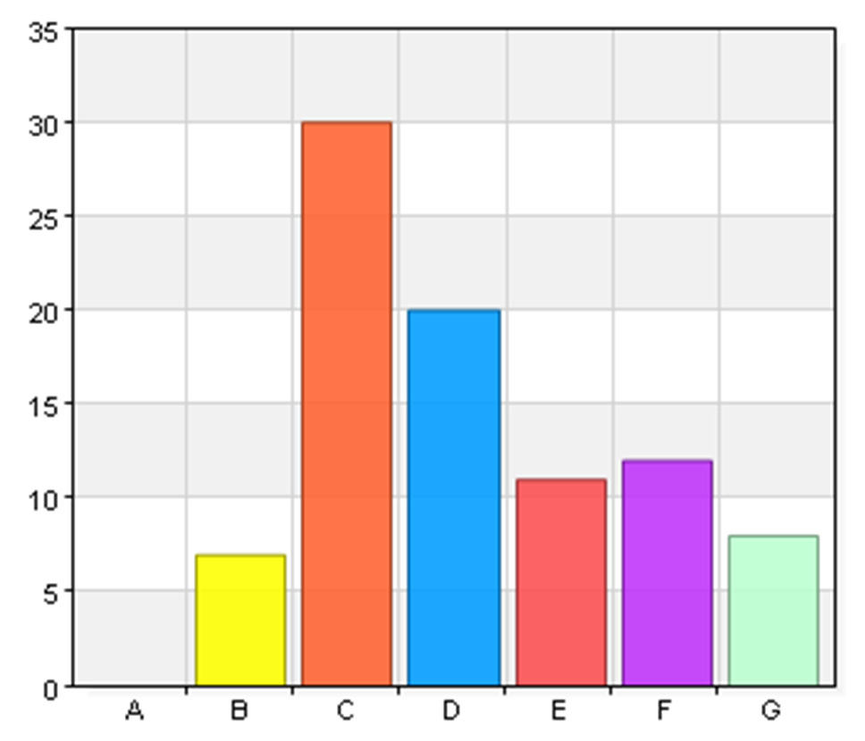 Min ålder A. 10-19 år 0 0 B. 20-29 år 7 8 C. 30-39 år 30 34,1 D.