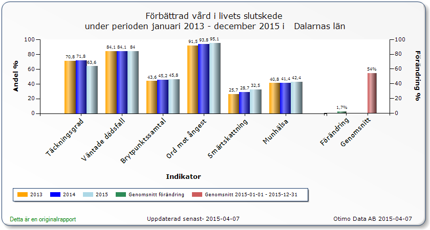 Resultat