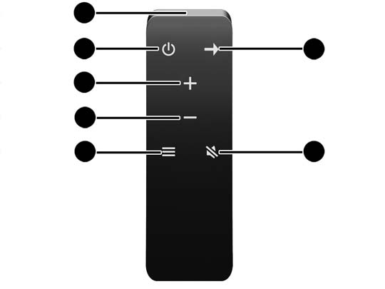 Fjärrkontrollens funktioner Fjärrkontrollen kan användas för att slå av eller på bildskärmen, öppna och göra justeringar på skärmmenyn, justera volymen samt stänga av eller slå på högtalarna.