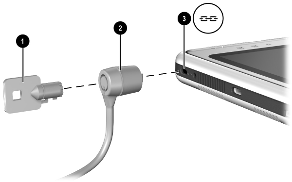 Anslutningar för externa enheter Kabellås Dra kabeln runt ett fast föremål och sätt sedan i kabellåsnyckeln 1 i säkerhetskabellåset 2.