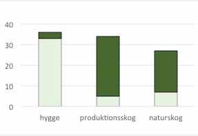 Hänsyn vid avverkning gynnar generalister bland parasitsteklar Ett referat av: Hilszczanski, J., Gibb, H., Hjältén, J., Atlegrim, O., Johansson, T., Pettersson, R. B., Ball, J. P. & Danell, K. 2005.