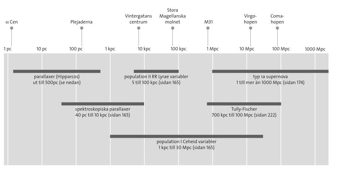 Variabla stjärnor II Några vanliga typer: 1) Långperiodiska L variabler: Svala röda r ( ( 3500K) jättar j som inte ändrar yttemperatur nämnvärt men däremot d luminositet (10 till 10000 L ).