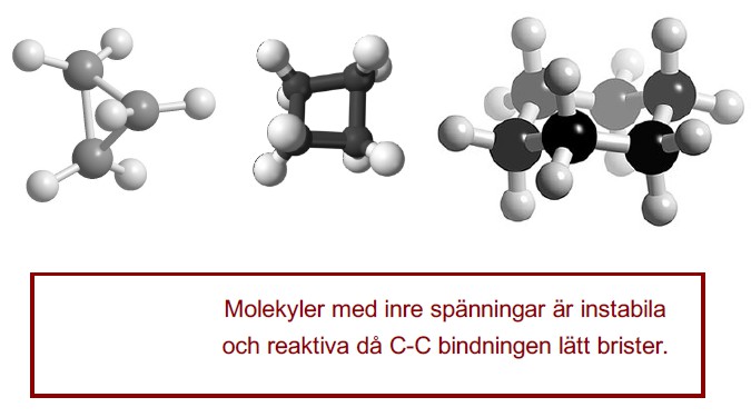 5.3 Energin hos