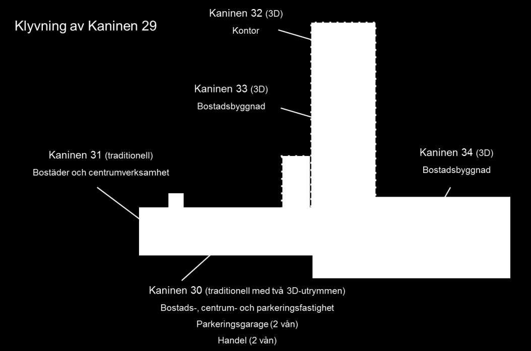 Figur 8 Förenklad bild ovanifrån av klyvningen av Kaninen 29 i exemplet Malmö Kaninen 29. 6.3.4 Stämpelskatt Stämpelskatten blev med upplägget 95 070 kr fördelat enligt tabell 3 nedan.