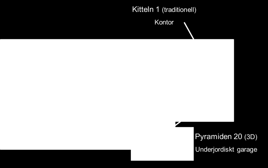 Figur 23 Förenklad bild ovanifrån av fastighetsregleringen i exemplet Södertälje Pyramiden 20. Södertälje Pyramiden 18 och Södertälje Kitteln 1 ägdes vid tiden av bolag A.
