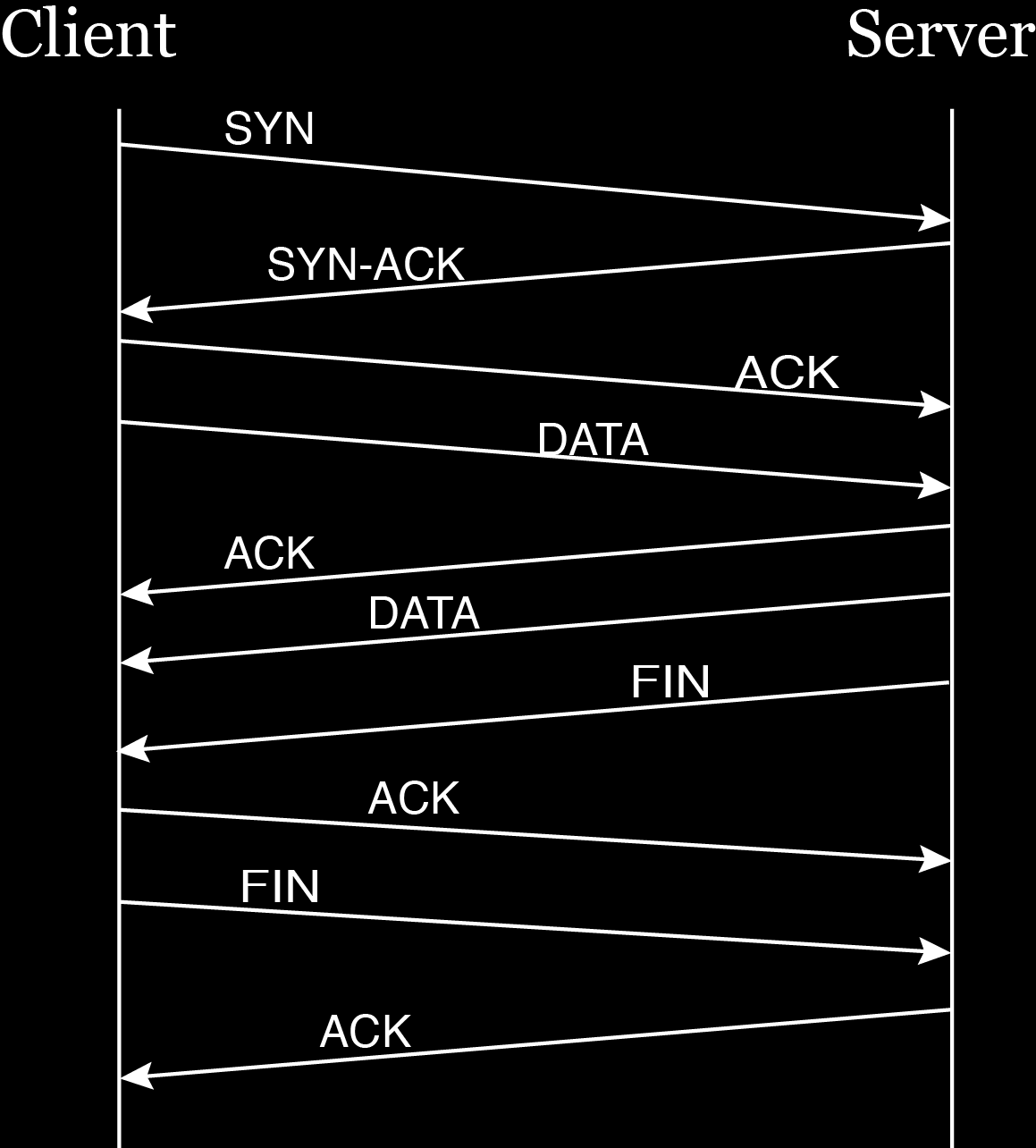 synnerhet om de är överbelastade eller har bristande hårddiskar som leder till fördröjningar (Padmanabhan & Mogul, 1996). Även bearbetning av större filer medför en ökad risk för fördröjningar.
