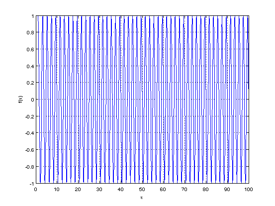 Figur 8: f x =sin x x2, x R Uppgift 3 Problem Beräkna de tusen första delsummorna till följande serier