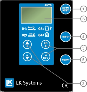 Monteringsexempel med LK Styr v.3 monterad på LK Fördelarshunt VS Beskrivning av knappar och display 1.
