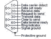 Address Code Code 1 83F4 Code 2 93F4 Code 3 A3F4 Code 4 B3F4 Code 5 C3F4 Code 6 D3F4 Code 7 E3F4 Code 8 F3F4 RS232 command table <Pin assignment for this two end> Pin Description Pin
