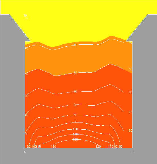 Fig. 5 Exempel på PM10-halter i gaturum, Hornsgatan, och ovan tak, Rosenlundsgatan Beräknad halt: 32 µg/m³ Uppmätt halt: 33 µg/m³ >50 µg/m3 39-50 µg/m3 27-39 µg/m3 < 27 µg/m3 Halterna avser PM10-halt