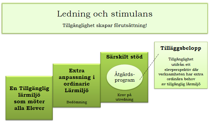 En förutsättning för en långsiktig, hälsofrämjande och förebyggande lärmiljö är att pedagogernas erfarenheter och lärdomar tas tillvara, vilket är rektors ansvar.
