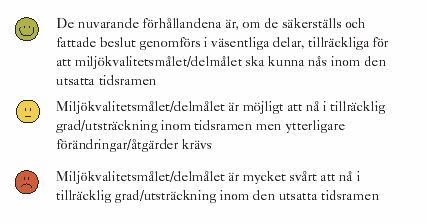 De tre de Facto-rapporter som Miljömålsrådet utarbetat har något olika upplägg. När 2002 års rapport planerades hade riksdagen ännu inte beslutat om delmålen.