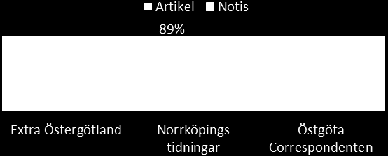 5 Resultat och analys I det här avsnittet kommer vi att redogöra för vår undersöknings resultat. Resultatet presenteras efter våra tre frågeställningar om ämnesområde, aktör samt tid och rum.