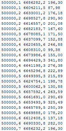 LANTMÄTERIET 2016-12-01 7 (9) 3.2 Filuppsättning och innehåll Exempel på filformatet ASCII-tabell: Varje rad innehåller E-koordinat, N-koordinat och höjdvärde.