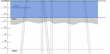 3.5 Kallbadhus Kallbadhus från ca 1920. Förutsättningar Vattendjupet i denna del av Mariestadsfjärden varierar mellan ca 2 och ca 3 m under medelvattenytan.