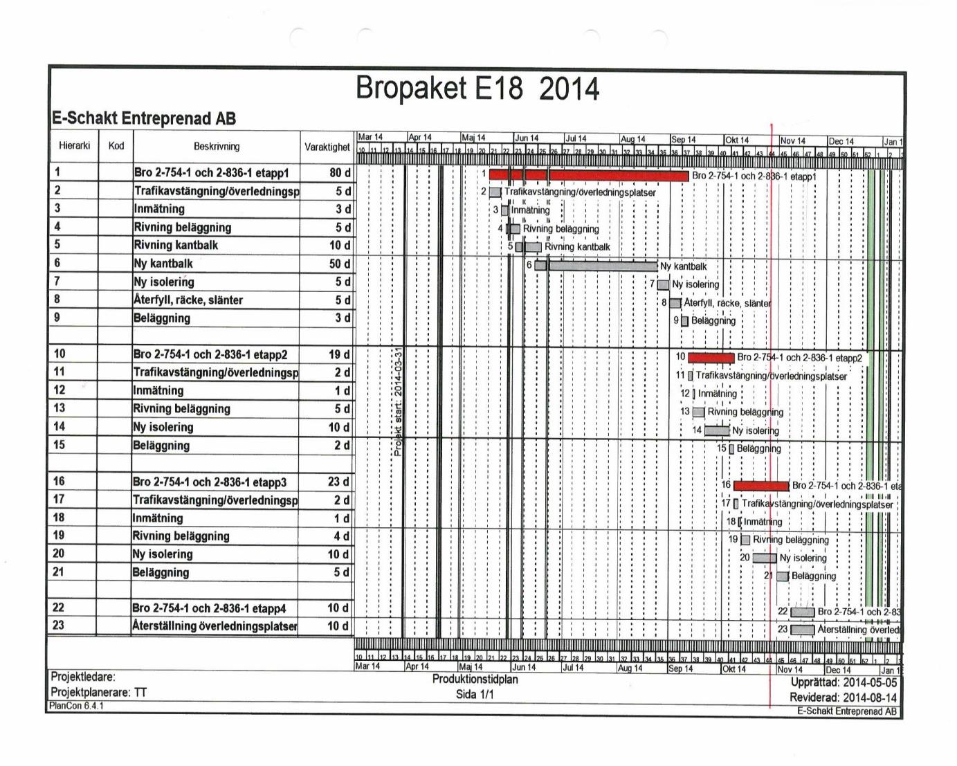 Bilaga 2.
