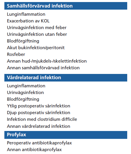 Möjliga val bland ordinationsorsaker Det är alltid den kliniska diagnosen - misstänkt eller säkerställd - i ordinationsögonblicket som avses.