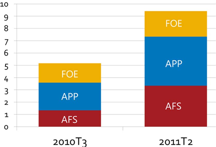 Medarbetare Könsfördelning aug 2011: Antal årsarb på utländska