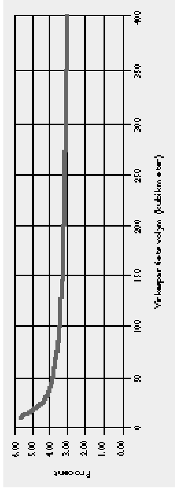 Noggrannhetskrav vid stockmätning Bilaga 4:1 SKSFS 1999:1 För ett virkesparti som är större än 10 m 3 får den vid stockmätning bestämda totala fastvolymen eller