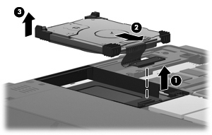 10. Ta bort fästet till hårddiskenheten (2). 11. Koppla från hårddiskkabeln (1) från datorn. 12. Frigör hårddisken genom att skjuta den mot hårddiskens kabelanslutning (2). 13.