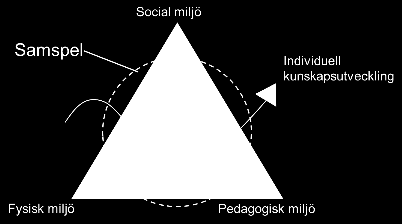 Vad menar SPSM med tillgänglig utbildning?