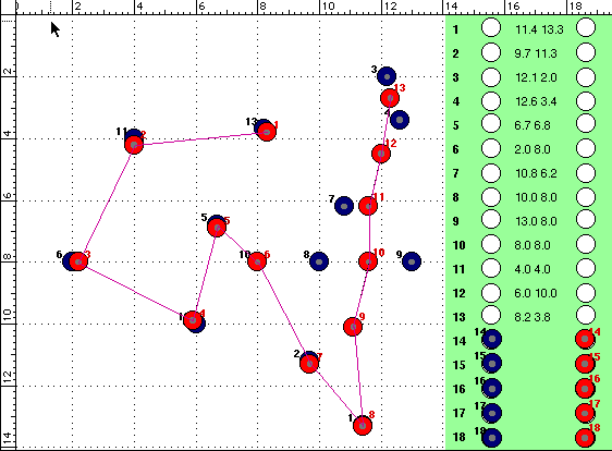 Kartan över inputdomänen - ett exempel 1 2 4 3 6 7 5 10 8 9 11 12 13 14 15 16 17 18 19 20 21 22 23 24 25 26 28 27 29 30 Informationen om likhet i inputs n dimensioner komprimeras och avbildas på