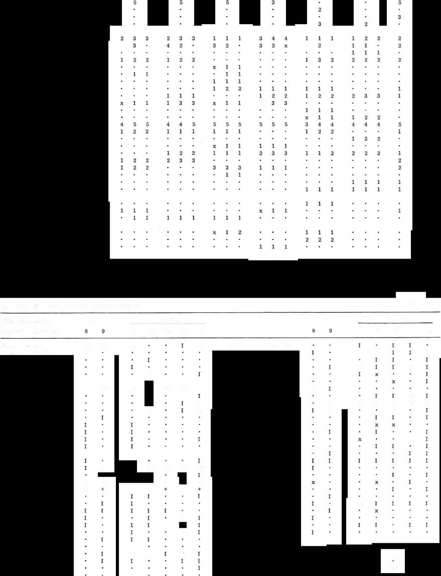 Tabell 13. Nr 3 Tranhult. Analyser i olika årstidsaspekter.