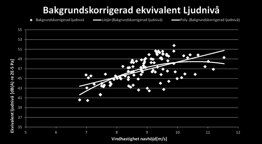 Fredriksson,