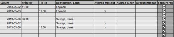 De utlägg du gör i tjänsten för kundens räkning ska vidarefaktureras och då måste du