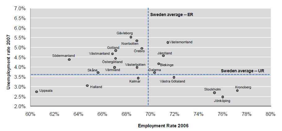 Labour market performance 1