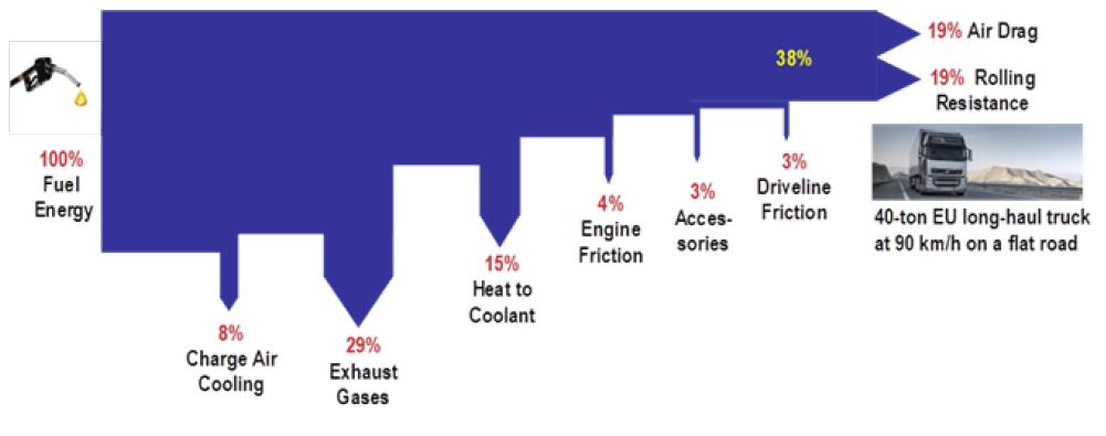 Renewable fuels