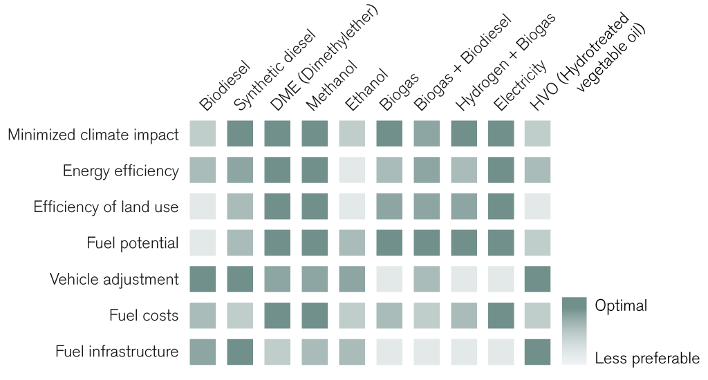 Evaluation of