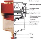 SKANDINAVIEN AB Stenyxegatan 34 213 76 Malmö Telefon: 040-22 00 86 Fax: 040-21 92 00 www.electrolube.